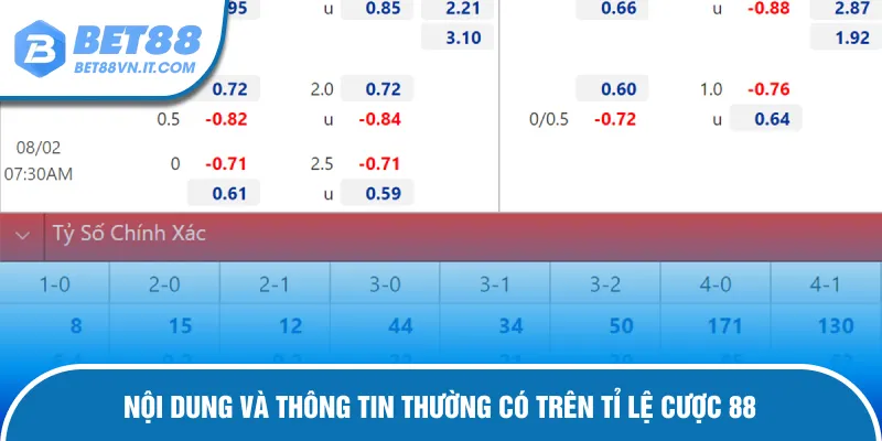 Tỉ Lệ Kèo 88 - Giải Mã Bí Mật Soi Kèo Đỉnh Tại Bet88 Khám phá dữ liệu có tại nền tảng odds 88