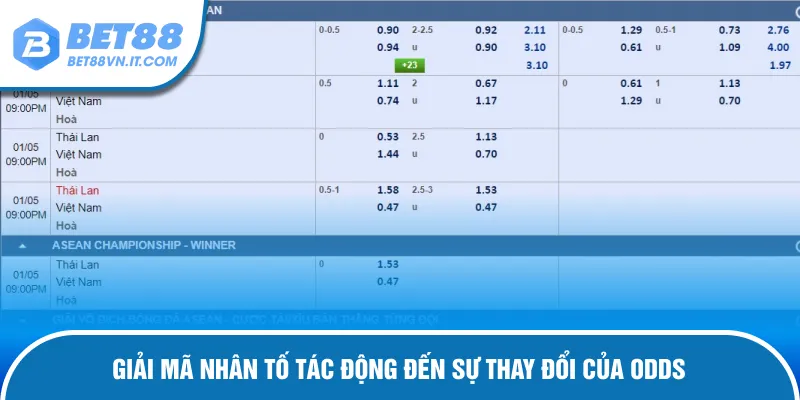 Tỷ Lệ Kèo Biến Động - Cùng Bet88 Giải Mã Bí Ẩn Và Cơ Hội Khám phá lý do odds bị thay đổi