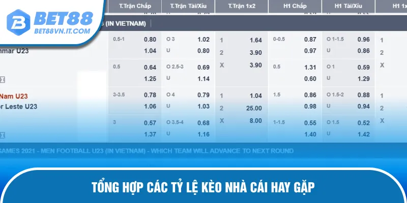 Tỷ Lệ Kèo Nhà Cái - Giải Mã Cách Đọc Và Chơi Hay Tại Bet88 Tổng hợp các tỷ lệ kèo nhà cái hay gặp